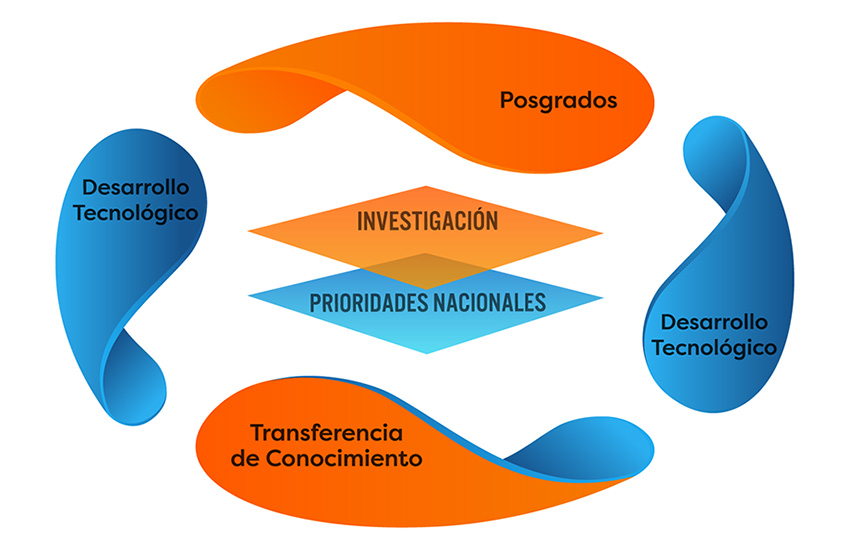 modelo de gestion cientifica y tecnologica